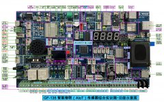 實(shí)驗(yàn)箱主控板功能圖