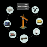 塔機(jī)安全監(jiān)控系統(tǒng)